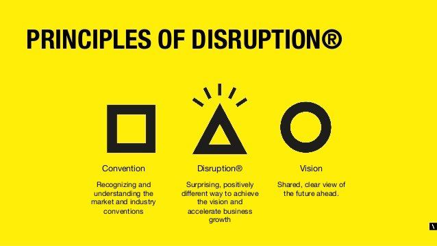 disruption thetotal retail