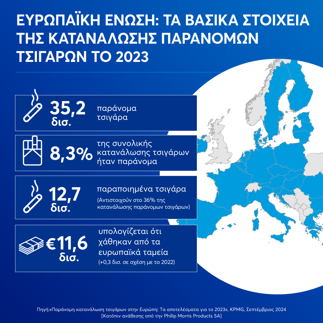 Έκθεση KPMG: Τα ποσοστά κατανάλωσης παράνομων τσιγάρων παραμένουν σε ανησυχητικά επίπεδα στην Ευρωπαϊκή Ένωση